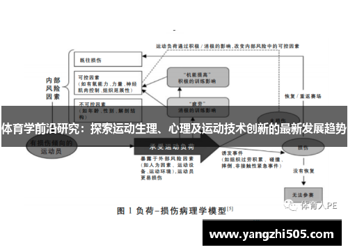 体育学前沿研究：探索运动生理、心理及运动技术创新的最新发展趋势