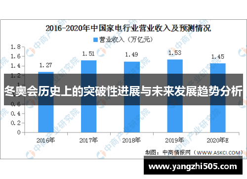 冬奥会历史上的突破性进展与未来发展趋势分析